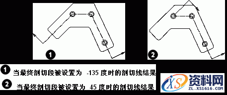 UG基础知识讲解-展开的点和角度剖视图运用,UG基础-展开的点和角度剖视图(Unfolded_Point_and_Angel_Section_View),视图,剖视图,如图,创建,第10张