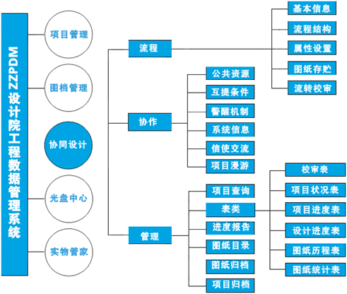 基于UG和Ansys-Workbench下的协同仿真技术及实现（图文教程）,基于UG和Ansys-Workbench下的协同仿真技术及实现,设计,图纸,项目,第1张