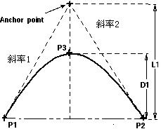 UG曲线技巧2（图文教程）,UG曲线技巧2,曲线,技巧,教程,第26张