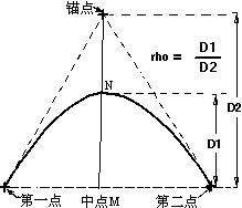 UG曲线技巧2（图文教程）,UG曲线技巧2,曲线,技巧,教程,第24张