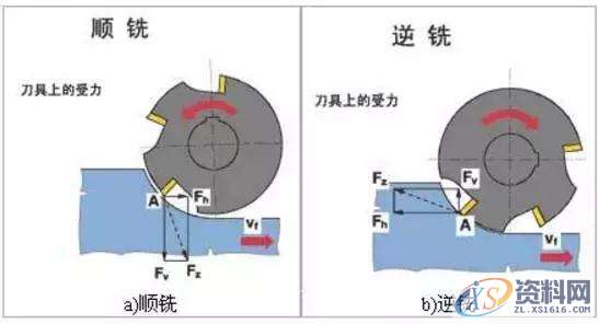 数控编程技巧15条，值得收藏，少走弯路。,数控,第3张