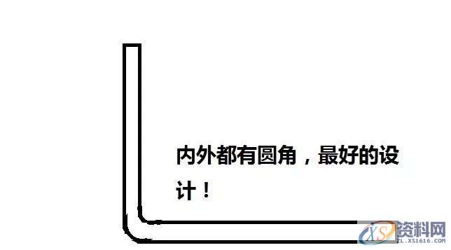 Creo5中五金件设计需要的基本知识,设计,第3张