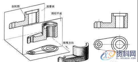 入门学徒如何快速学习数控编程？,程序,加工,数控,第1张