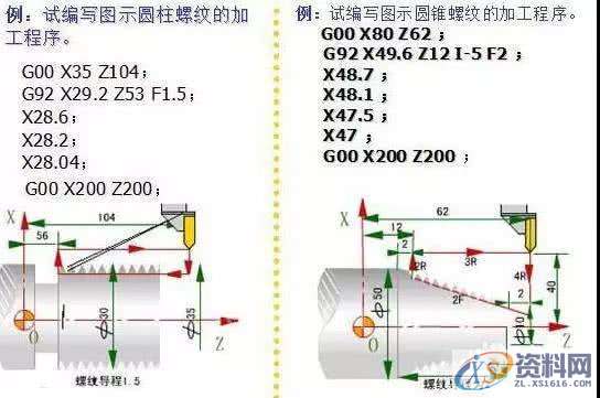 入门学徒如何快速学习数控编程？,程序,加工,数控,第3张