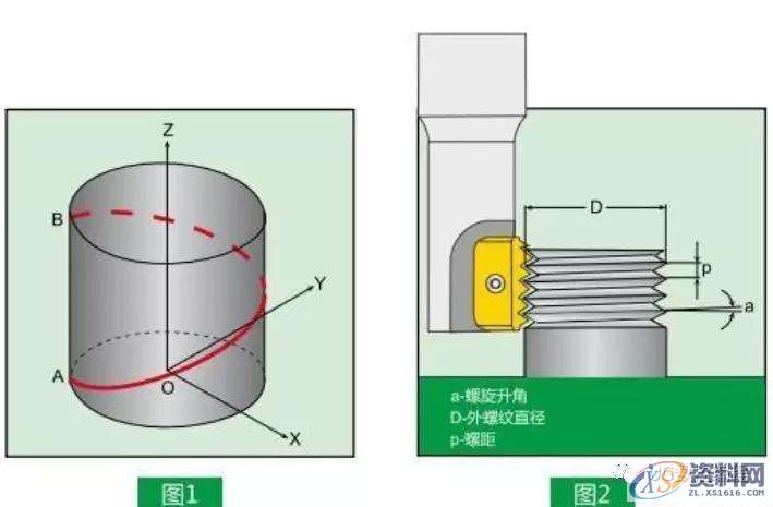 铣削螺纹，径向、圆弧、切向这三种切入法，哪种更好用？,圆弧,螺纹,第1张