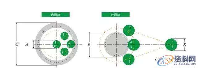 铣削螺纹，径向、圆弧、切向这三种切入法，哪种更好用？,圆弧,螺纹,第2张