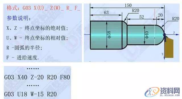 想学数控车编程吗？那这12个指令代码你必须记牢！1、G00 快速定位指令2、G01直线插补指令3、G02顺时针圆弧插补指令4、G03 逆时针圆弧插补指令5、G90 外圆、内圆车削循环指令6、G71 外圆粗车循环指令7、G73封闭切削循环指令8、G72 端面粗车循环指令9、G74 端面深孔加工循环指令10、G75 外圆、内圆切槽循环指令11、G92 螺纹切削循环指令12、G76 复合型螺纹切削循环指令（ 3 ）圆弧车刀刀具切削沿位里的确定数控车床采用刀尖圆弧补偿进行加工时，如果刀具的刀尖形状和切削,圆弧,第4张