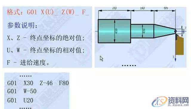 想学数控车编程吗？那这12个指令代码你必须记牢！1、G00 快速定位指令2、G01直线插补指令3、G02顺时针圆弧插补指令4、G03 逆时针圆弧插补指令5、G90 外圆、内圆车削循环指令6、G71 外圆粗车循环指令7、G73封闭切削循环指令8、G72 端面粗车循环指令9、G74 端面深孔加工循环指令10、G75 外圆、内圆切槽循环指令11、G92 螺纹切削循环指令12、G76 复合型螺纹切削循环指令（ 3 ）圆弧车刀刀具切削沿位里的确定数控车床采用刀尖圆弧补偿进行加工时，如果刀具的刀尖形状和切削,圆弧,第2张