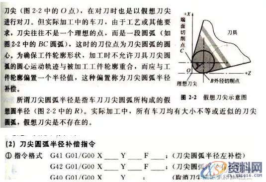 想学数控车编程吗？那这12个指令代码你必须记牢！1、G00 快速定位指令2、G01直线插补指令3、G02顺时针圆弧插补指令4、G03 逆时针圆弧插补指令5、G90 外圆、内圆车削循环指令6、G71 外圆粗车循环指令7、G73封闭切削循环指令8、G72 端面粗车循环指令9、G74 端面深孔加工循环指令10、G75 外圆、内圆切槽循环指令11、G92 螺纹切削循环指令12、G76 复合型螺纹切削循环指令（ 3 ）圆弧车刀刀具切削沿位里的确定数控车床采用刀尖圆弧补偿进行加工时，如果刀具的刀尖形状和切削,圆弧,第14张