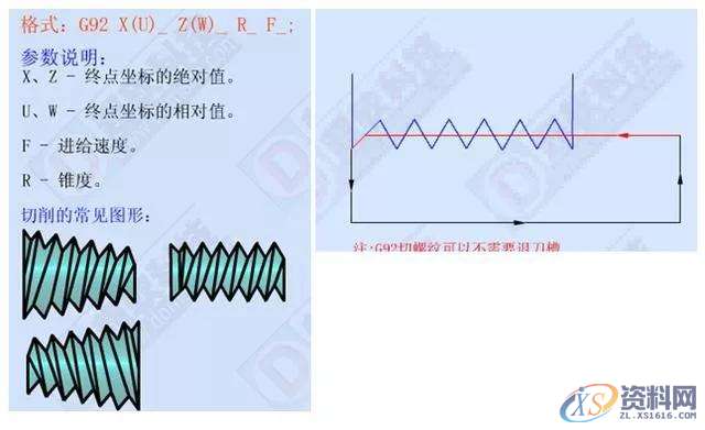 想学数控车编程吗？那这12个指令代码你必须记牢！1、G00 快速定位指令2、G01直线插补指令3、G02顺时针圆弧插补指令4、G03 逆时针圆弧插补指令5、G90 外圆、内圆车削循环指令6、G71 外圆粗车循环指令7、G73封闭切削循环指令8、G72 端面粗车循环指令9、G74 端面深孔加工循环指令10、G75 外圆、内圆切槽循环指令11、G92 螺纹切削循环指令12、G76 复合型螺纹切削循环指令（ 3 ）圆弧车刀刀具切削沿位里的确定数控车床采用刀尖圆弧补偿进行加工时，如果刀具的刀尖形状和切削,圆弧,第12张