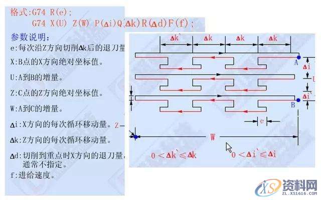 想学数控车编程吗？那这12个指令代码你必须记牢！1、G00 快速定位指令2、G01直线插补指令3、G02顺时针圆弧插补指令4、G03 逆时针圆弧插补指令5、G90 外圆、内圆车削循环指令6、G71 外圆粗车循环指令7、G73封闭切削循环指令8、G72 端面粗车循环指令9、G74 端面深孔加工循环指令10、G75 外圆、内圆切槽循环指令11、G92 螺纹切削循环指令12、G76 复合型螺纹切削循环指令（ 3 ）圆弧车刀刀具切削沿位里的确定数控车床采用刀尖圆弧补偿进行加工时，如果刀具的刀尖形状和切削,圆弧,第10张