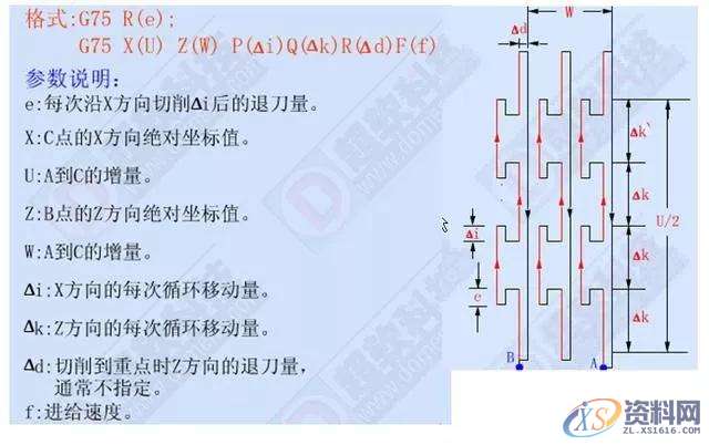 想学数控车编程吗？那这12个指令代码你必须记牢！1、G00 快速定位指令2、G01直线插补指令3、G02顺时针圆弧插补指令4、G03 逆时针圆弧插补指令5、G90 外圆、内圆车削循环指令6、G71 外圆粗车循环指令7、G73封闭切削循环指令8、G72 端面粗车循环指令9、G74 端面深孔加工循环指令10、G75 外圆、内圆切槽循环指令11、G92 螺纹切削循环指令12、G76 复合型螺纹切削循环指令（ 3 ）圆弧车刀刀具切削沿位里的确定数控车床采用刀尖圆弧补偿进行加工时，如果刀具的刀尖形状和切削,圆弧,第11张