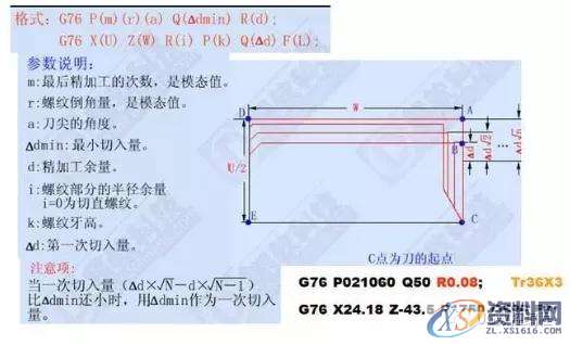 想学数控车编程吗？那这12个指令代码你必须记牢！1、G00 快速定位指令2、G01直线插补指令3、G02顺时针圆弧插补指令4、G03 逆时针圆弧插补指令5、G90 外圆、内圆车削循环指令6、G71 外圆粗车循环指令7、G73封闭切削循环指令8、G72 端面粗车循环指令9、G74 端面深孔加工循环指令10、G75 外圆、内圆切槽循环指令11、G92 螺纹切削循环指令12、G76 复合型螺纹切削循环指令（ 3 ）圆弧车刀刀具切削沿位里的确定数控车床采用刀尖圆弧补偿进行加工时，如果刀具的刀尖形状和切削,圆弧,第13张