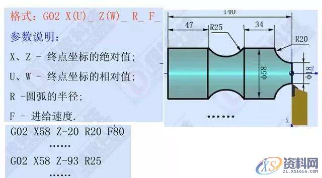 想学数控车编程吗？那这12个指令代码你必须记牢！1、G00 快速定位指令2、G01直线插补指令3、G02顺时针圆弧插补指令4、G03 逆时针圆弧插补指令5、G90 外圆、内圆车削循环指令6、G71 外圆粗车循环指令7、G73封闭切削循环指令8、G72 端面粗车循环指令9、G74 端面深孔加工循环指令10、G75 外圆、内圆切槽循环指令11、G92 螺纹切削循环指令12、G76 复合型螺纹切削循环指令（ 3 ）圆弧车刀刀具切削沿位里的确定数控车床采用刀尖圆弧补偿进行加工时，如果刀具的刀尖形状和切削,圆弧,第3张