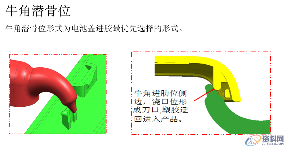 干货满满！建议收藏！UG NX牛角进胶的N种形式,培训,设计培训,电商,培训学校,潇洒,第2张