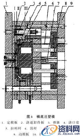 Pro/E环境下桶底的三维建模及模具设计（图文教程）,Pro/E环境下桶底的三维建模及模具设计,塑件,零件,分型,浇口,第3张