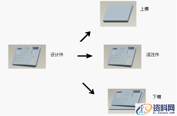 基于Pro/E软件的三维造型与模具分模（一）（图文教程）,基于Pro/E软件的三维造型与模具分模（一）,三维,造型,模具,第1张