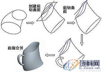 ProE5.0曲面操作技巧分享,曲面,如图,偏移,模型,第39张