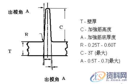 Proe/Creo产品结构设计准则之加强筋详细解读,产品,厚度,设计,第6张