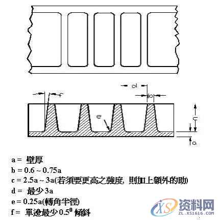 Proe/Creo产品结构设计准则之加强筋详细解读,产品,厚度,设计,第4张