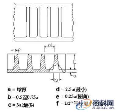 Proe/Creo产品结构设计准则之加强筋详细解读,产品,厚度,设计,第10张