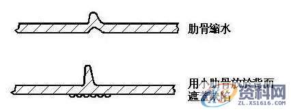 Proe/Creo产品结构设计准则之加强筋详细解读,产品,厚度,设计,第7张