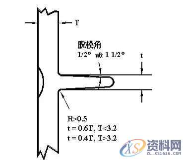 Proe/Creo产品结构设计准则之加强筋详细解读,产品,厚度,设计,第8张