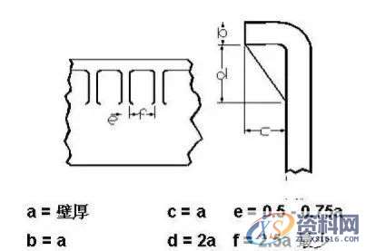 Proe/Creo产品结构设计准则之加强筋详细解读,产品,厚度,设计,第11张