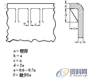 Proe/Creo产品结构设计准则之加强筋详细解读,产品,厚度,设计,第5张