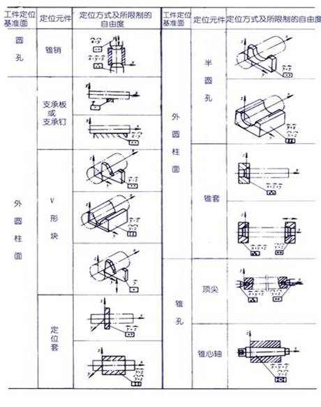 什么是六点定位原理（图文教程）,六点定位原理,定位,教程,什么,第3张