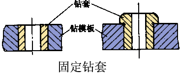 钻套的种类及结构特点(图文教程),钻套的种类及结构特点,结构,教程,第1张