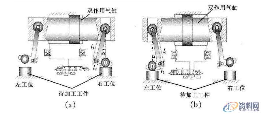 夹具设计中1个气缸（实现）2工位夹紧（扩展）4种增力浮动夹紧设计 ...,工位,工件,第1张