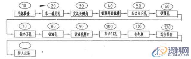 汽车发动机气门摇臂夹具前 言一、气门摇臂油槽车削靠模夹具设计二、气门摇臂端面车削离心夹具二、汽车发动机摇臂体数控加工夹具设计结 语,第7张