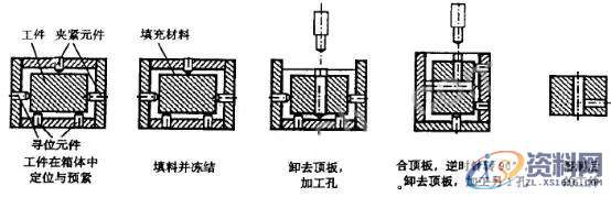 快速安装夹具的设计原理与思路一、快换工装设计思路二、加工中心夹具的快速安装改造三、快速寻位和状态记忆的通用夹具系统,工件,加工,定位,第9张