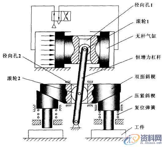 原来气缸还可以不用杠杆的前 言一、无杆气缸的分类二、斜楔串联力放大机构的夹紧装置结 语,工件,第7张