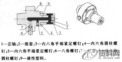 不仅提供解决方案，还要手把手教你如何制作这款夹具！摘 要一、工件分析二、夹具的结构及工作原理三、夹具的设计基本步骤及要点四、运用情况及实际效果,工件,塑料,第3张