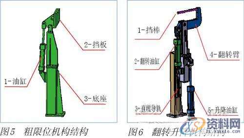 夹具设计：车架总成柔性化铆接夹具的设计一、不同车架夹具设计二、夹具结构结 语,定位,第5张