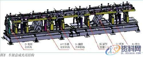 夹具设计：车架总成柔性化铆接夹具的设计一、不同车架夹具设计二、夹具结构结 语,定位,第3张