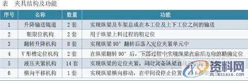 夹具设计：车架总成柔性化铆接夹具的设计一、不同车架夹具设计二、夹具结构结 语,定位,第8张