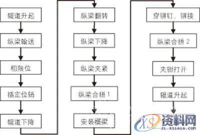 夹具设计：车架总成柔性化铆接夹具的设计一、不同车架夹具设计二、夹具结构结 语,定位,第2张