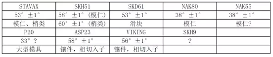 模具设计师傅的203条经验总结值得收藏,模具设计经验203条，值得珍藏,部品,模具,浇口,可动,一般,第21张