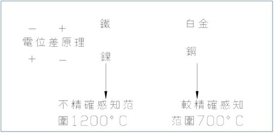 模具设计师傅的203条经验总结值得收藏,模具设计经验203条，值得珍藏,部品,模具,浇口,可动,一般,第19张