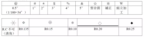 模具设计师傅的203条经验总结值得收藏,模具设计经验203条，值得珍藏,部品,模具,浇口,可动,一般,第34张