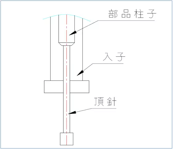 模具设计师傅的203条经验总结值得收藏,模具设计经验203条，值得珍藏,部品,模具,浇口,可动,一般,第5张