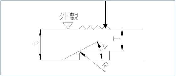 模具设计师傅的203条经验总结值得收藏,模具设计经验203条，值得珍藏,部品,模具,浇口,可动,一般,第13张