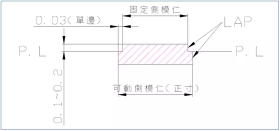 模具设计师傅的203条经验总结值得收藏,模具设计经验203条，值得珍藏,部品,模具,浇口,可动,一般,第30张