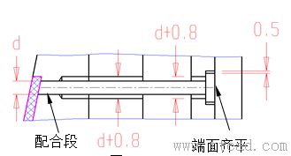 模具设计指南-8.脱模机构（图文教程）,模具设计指南-8.脱模机构,顶针,脱模,如图,机构,配合,第3张