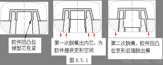 模具设计指南-8.脱模机构（图文教程）,模具设计指南-8.脱模机构,顶针,脱模,如图,机构,配合,第22张