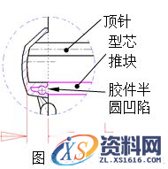 模具设计指南-8.脱模机构（图文教程）,模具设计指南-8.脱模机构,顶针,脱模,如图,机构,配合,第23张