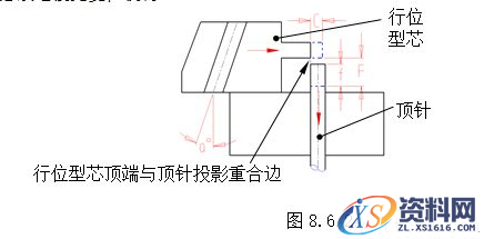 模具设计指南-8.脱模机构（图文教程）,模具设计指南-8.脱模机构,顶针,脱模,如图,机构,配合,第28张